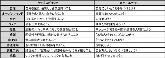 年度ガイナーレ鳥取サッカースクール 新規スクール生募集のお知らせ ガイナーレ鳥取