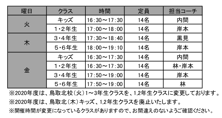 年度ガイナーレ鳥取サッカースクール 新規スクール生募集のお知らせ ガイナーレ鳥取