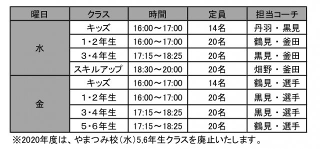 年度ガイナーレ鳥取サッカースクール 新規スクール生募集のお知らせ ガイナーレ鳥取